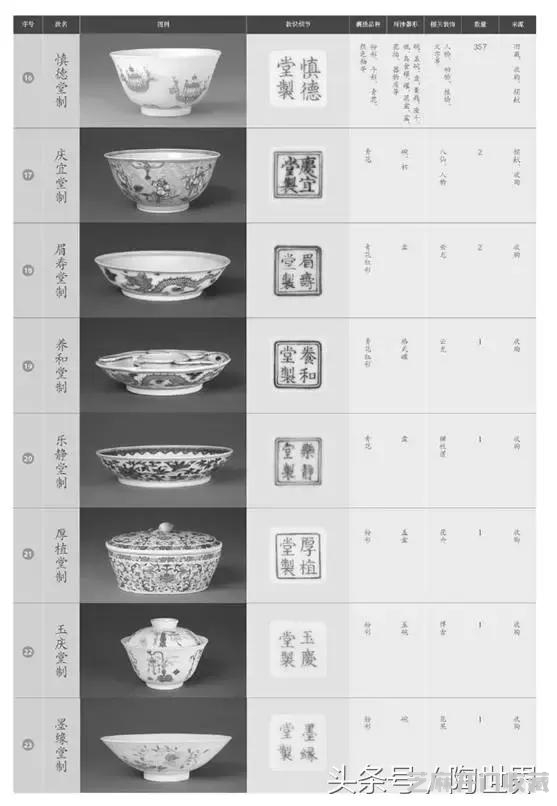 断代｜最全道光御用堂名款瓷器及款识（下）