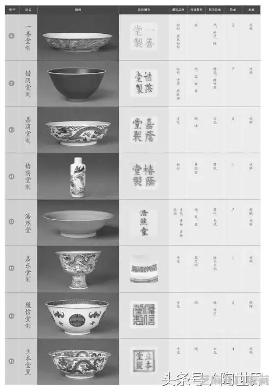 断代｜最全道光御用堂名款瓷器及款识（下）