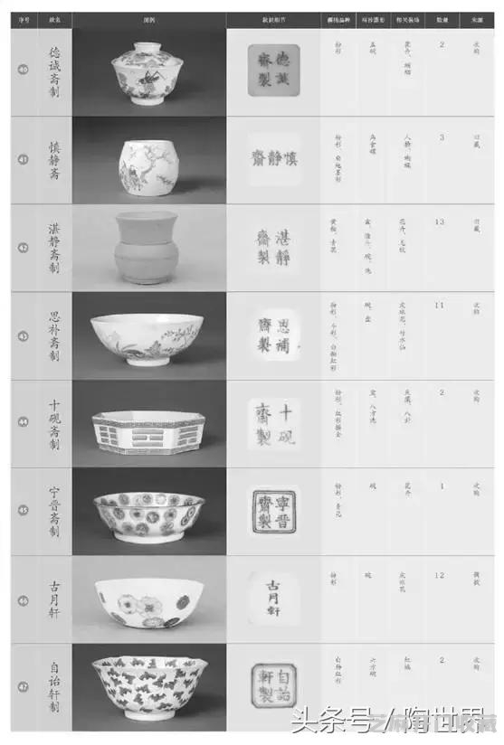 断代｜最全道光御用堂名款瓷器及款识（下）