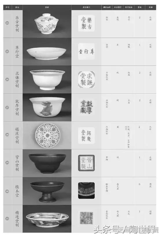 断代｜最全道光御用堂名款瓷器及款识（下）