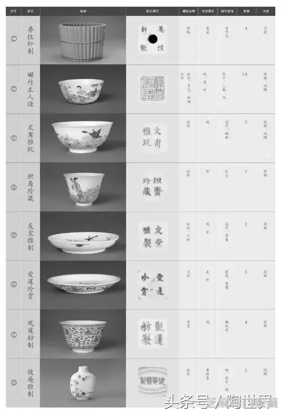 断代｜最全道光御用堂名款瓷器及款识（下）