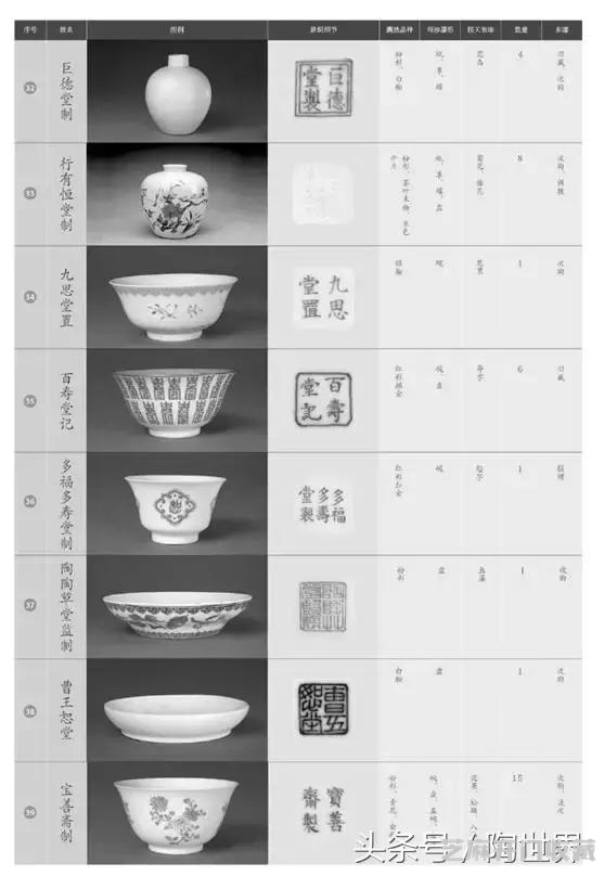 断代｜最全道光御用堂名款瓷器及款识（下）