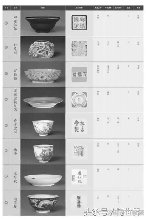 断代｜最全道光御用堂名款瓷器及款识（下）