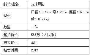 釉里红瓷器未来两年的趋势