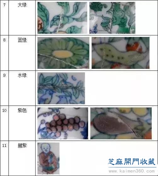 曹斌：大明成化斗彩瓷器——彩绘色彩鉴析及鉴定（上）