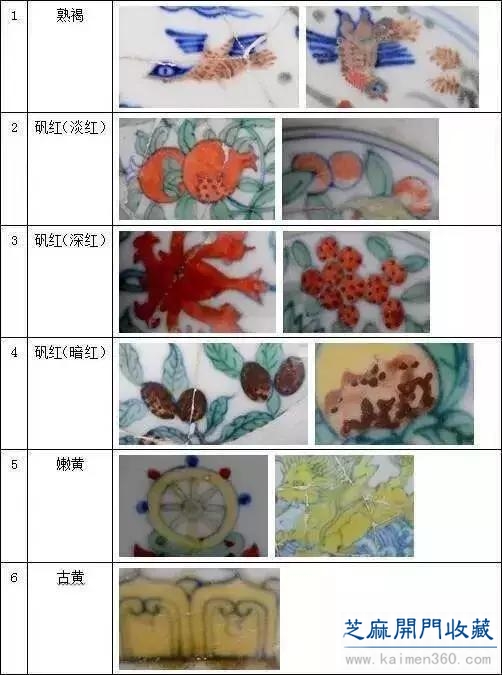 曹斌：大明成化斗彩瓷器——彩绘色彩鉴析及鉴定（上）